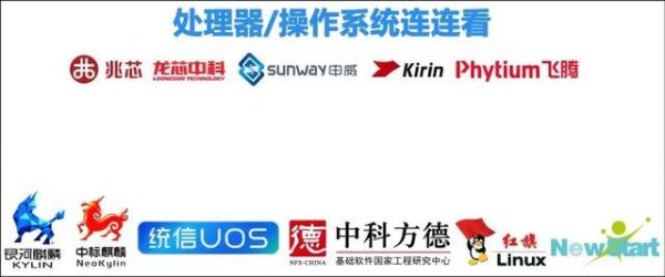 体育游戏app平台信创电脑的采购阵势独到和复杂-开云「中国」kaiyun体育网址登录入口